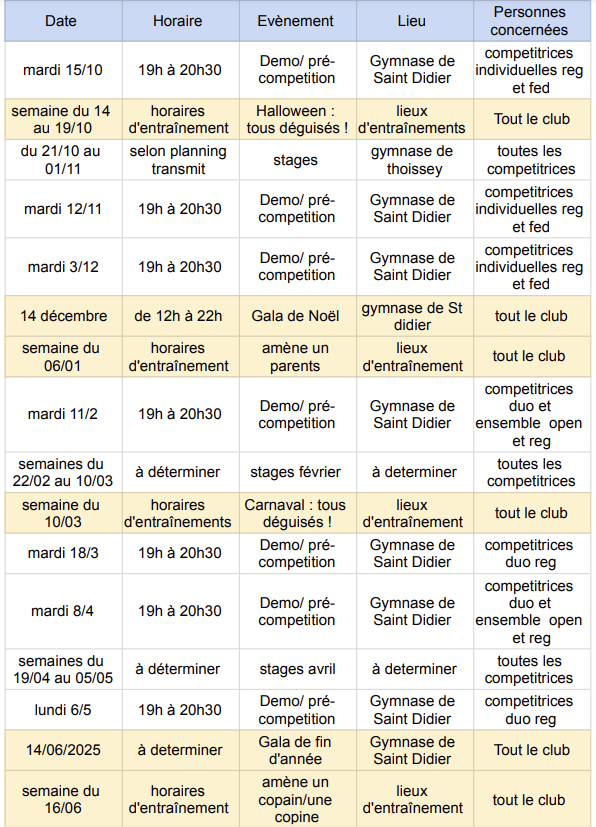 listes des regroupements du club pour la saison 2024-2025